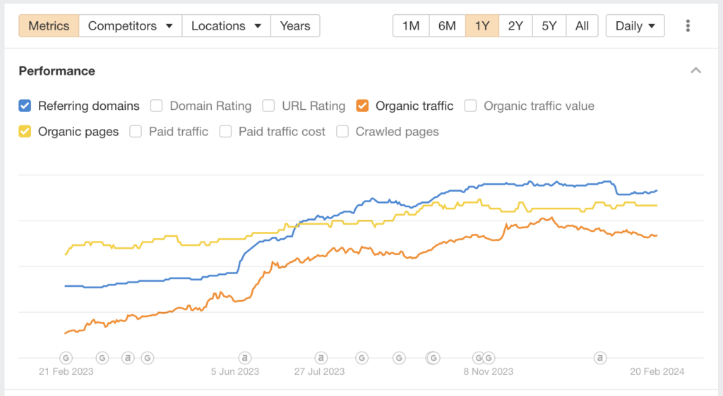Results from an SEO Campaign with Fox & Owl Marketing